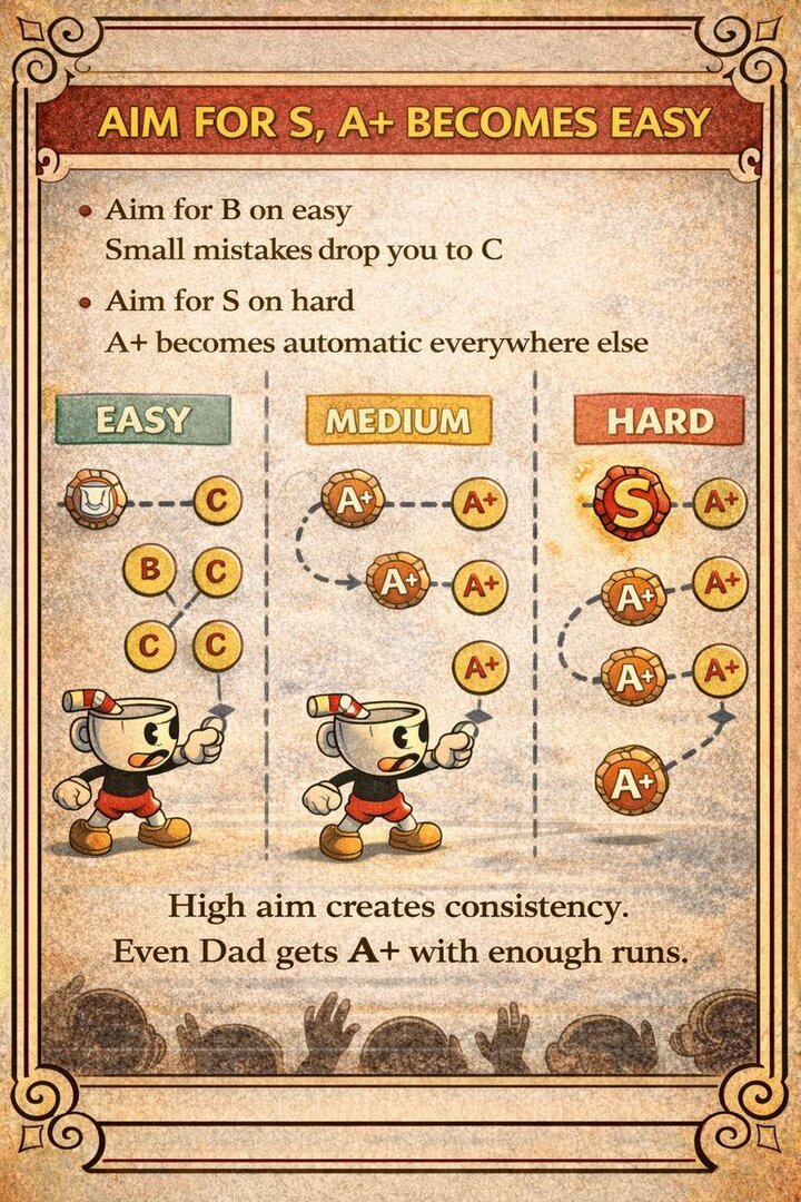 The Smart Player Trap